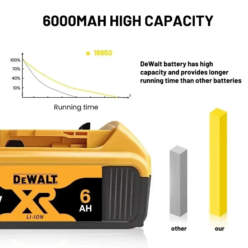 Original Dewalt 20V Battery, dewalt 2AH/5AH/6AH Rechargeable Lithium-Ion Battery, Dewalt DCB206 Power Tool Replacement Battery.