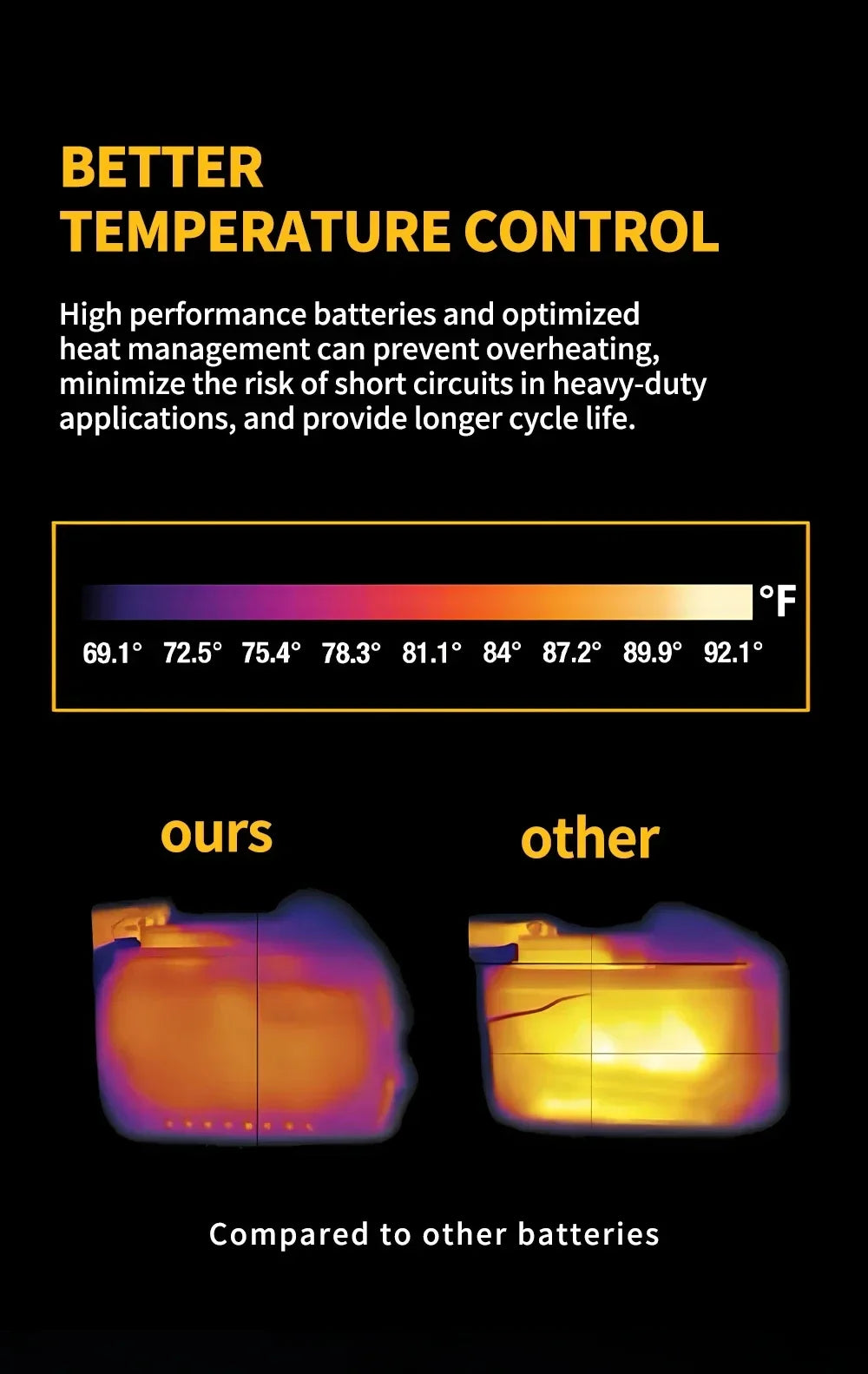 Original Dewalt 20V Battery, dewalt 2AH/5AH/6AH Rechargeable Lithium-Ion Battery, Dewalt DCB206 Power Tool Replacement Battery.